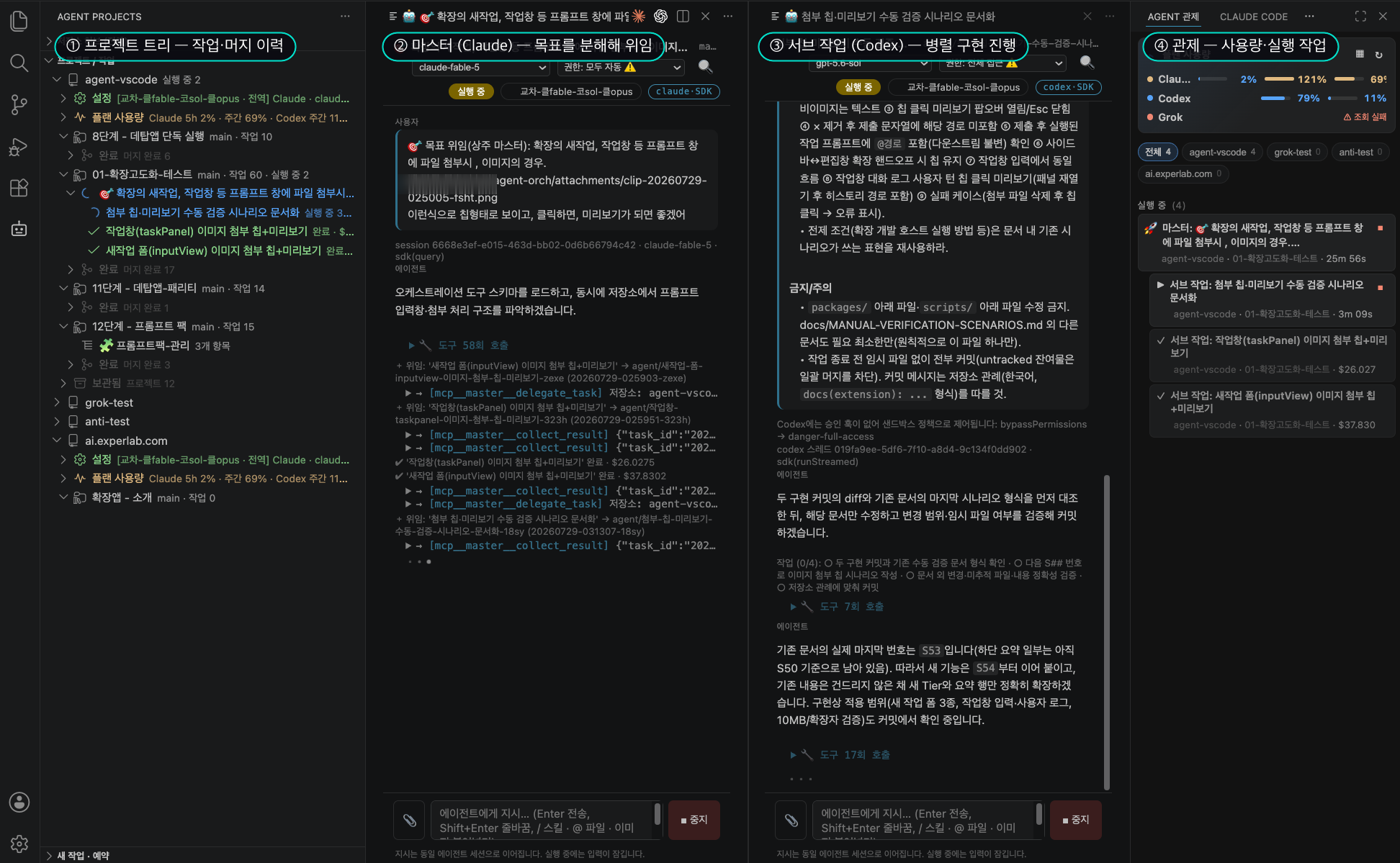 100doo 실행 화면 — ① 프로젝트 트리 ② 마스터 에이전트 ③ 병렬 서브 작업 ④ 관제 패널